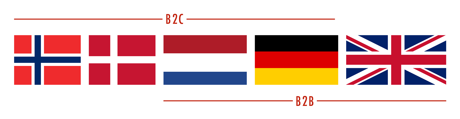 Norska, Danska, Nederländska, Tyska och Engelskaflaggan.